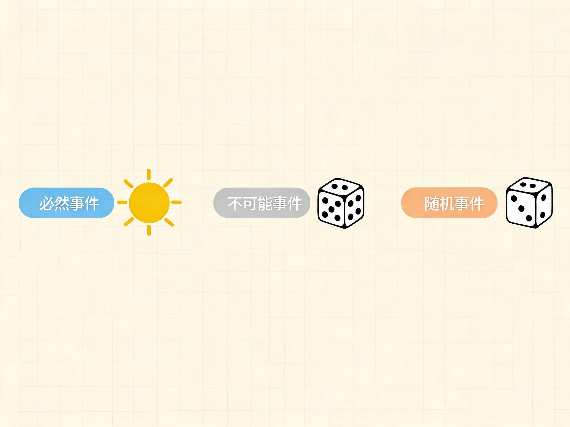 初中数学随机事件与可能性互动练习配图